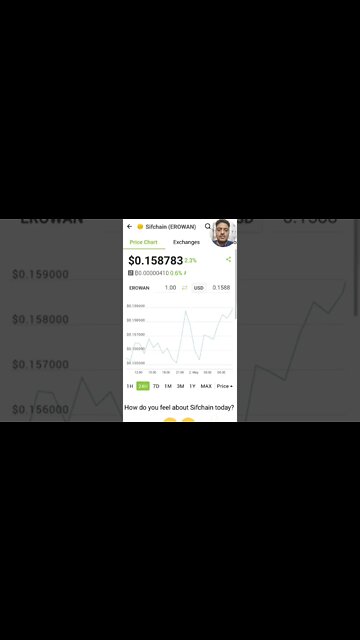 This Low-Cap DEX Altcoin Surge 43% In A Week: #cryptomash #ytshorts #cryptonews #cryptoupdates