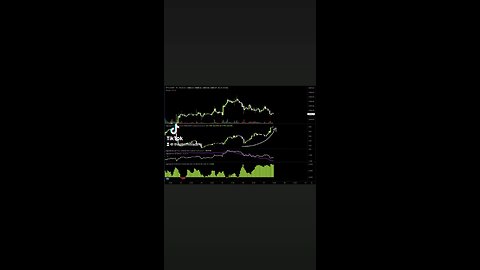 #Bitcoin open interest now up $420M in last 35 hours🚨