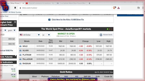 Sunday Night Market Watch: Gold & Silver