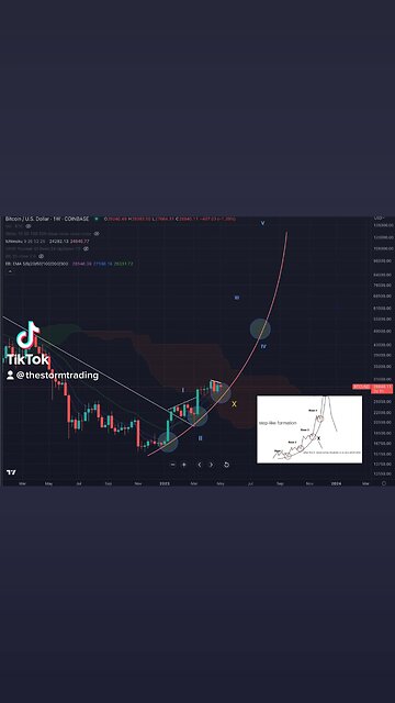 #BITCOIN Next move coming in hot🚨