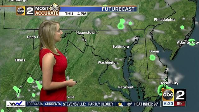Maryland's Most Accurate Forecast - Sizzling Sunshine
