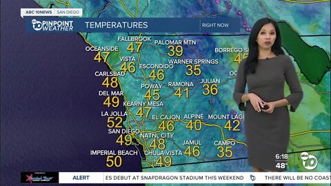 ABC 10News Pinpoint Weahter