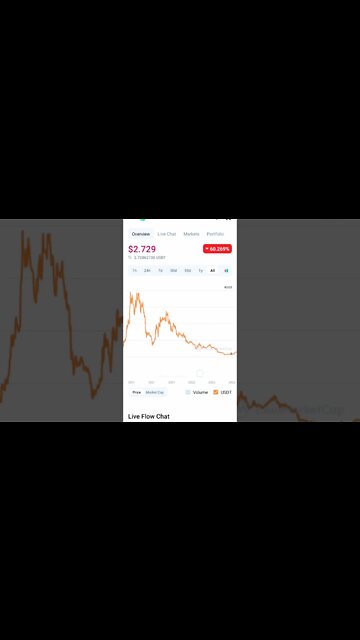 FLOW ATL REACHED ? #flowtoken #flow #cryptoinvesting #altcoinportfolio #altcoin #cryptocurrency #eth