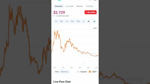 FLOW ATL REACHED ? #flowtoken #flow #cryptoinvesting #altcoinportfolio #altcoin #cryptocurrency #eth