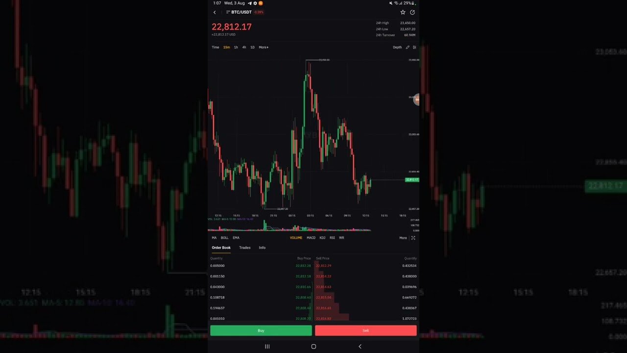 trading bitcoin on Bybit platform