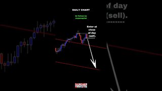 Step Index Analysis/Signal