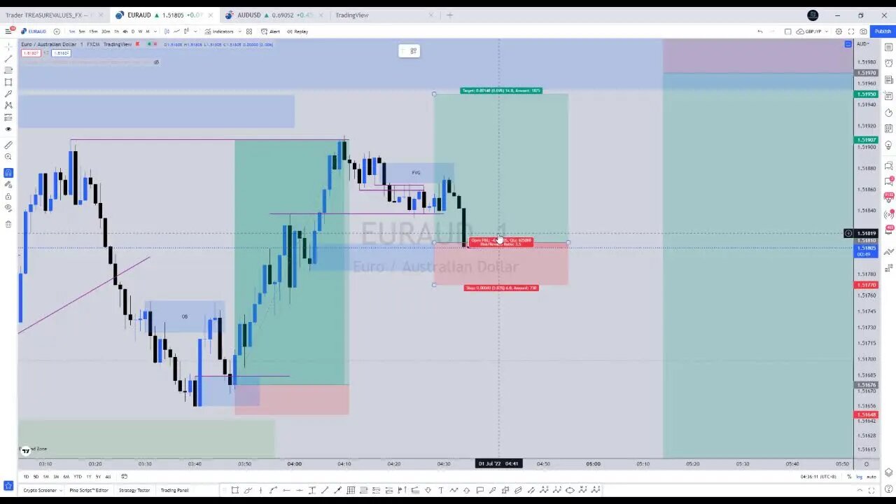 TreasureValuesFX Live Stream