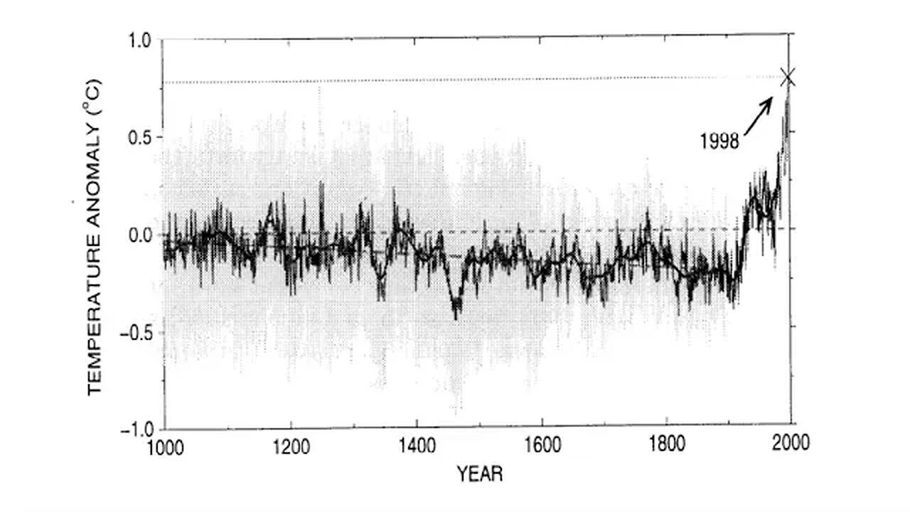 Climate Fakery Part 5