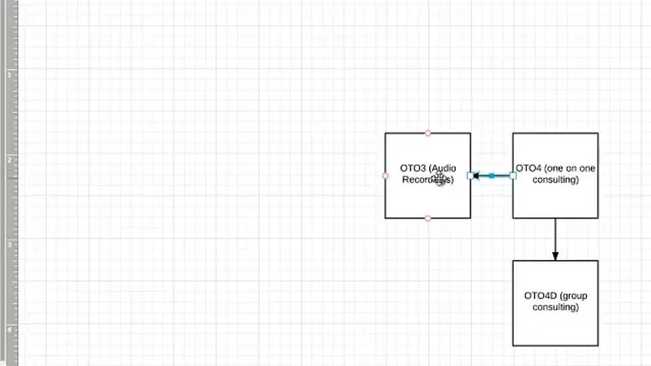 How to create A Funnel with smart oto Real online classes and Course