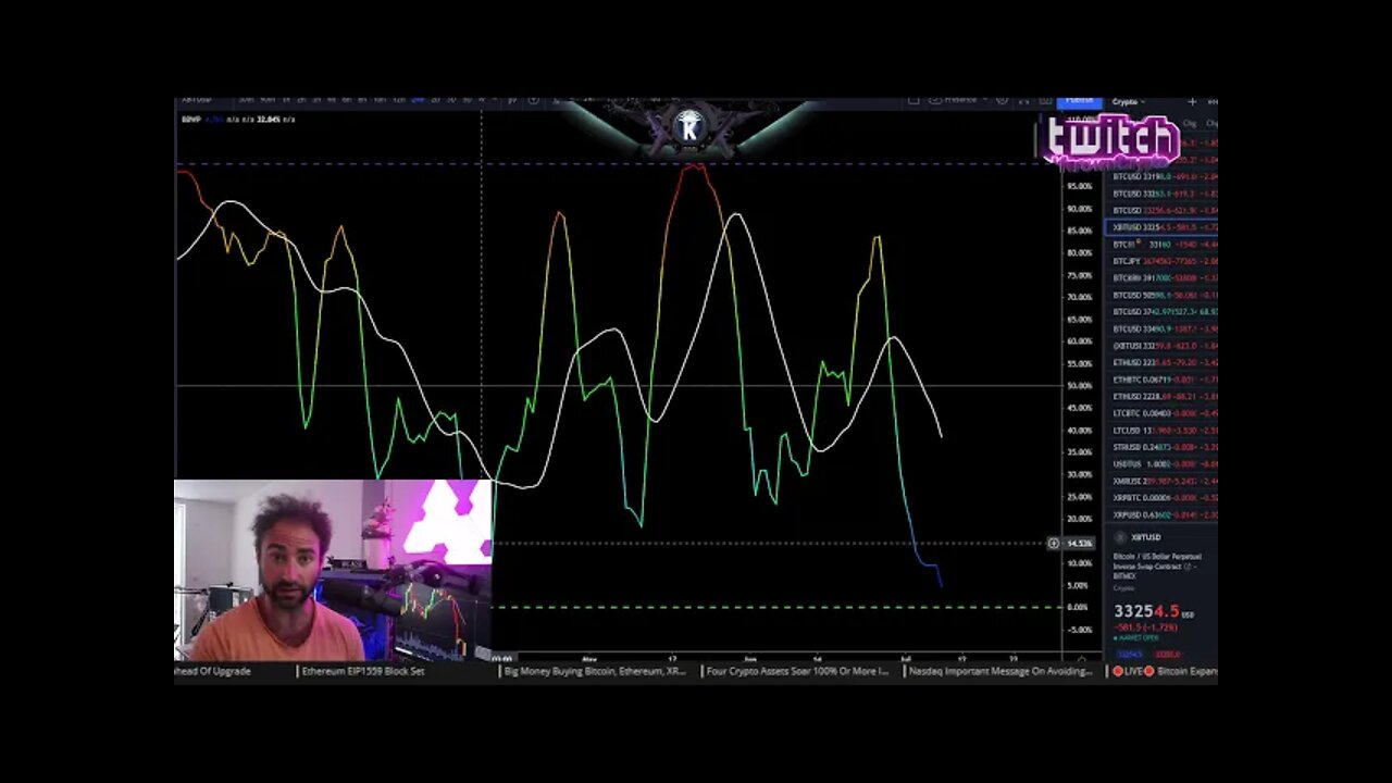 Bitcoin & Ethereum 15 Minute Quick Analysis. July 2021 Price Prediction & News Analysis