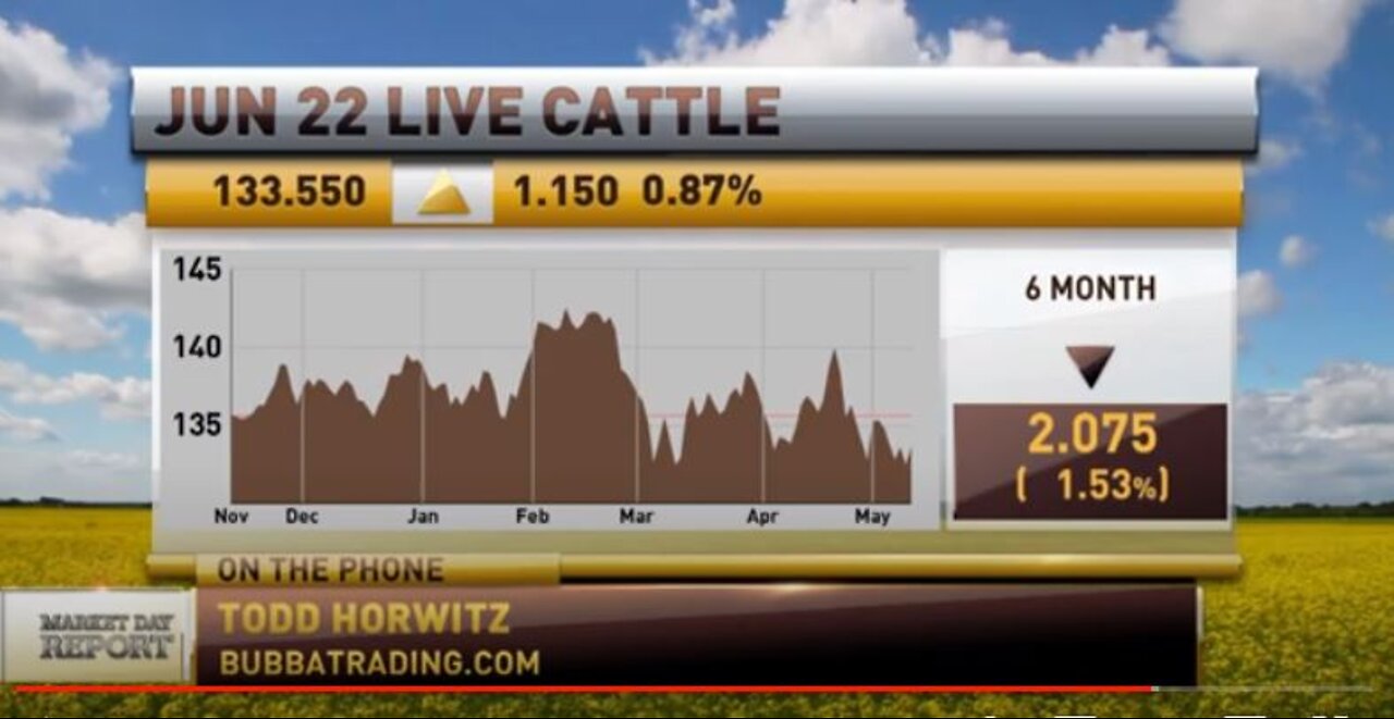 Supply and Demand Issues, Higher Prices Expected