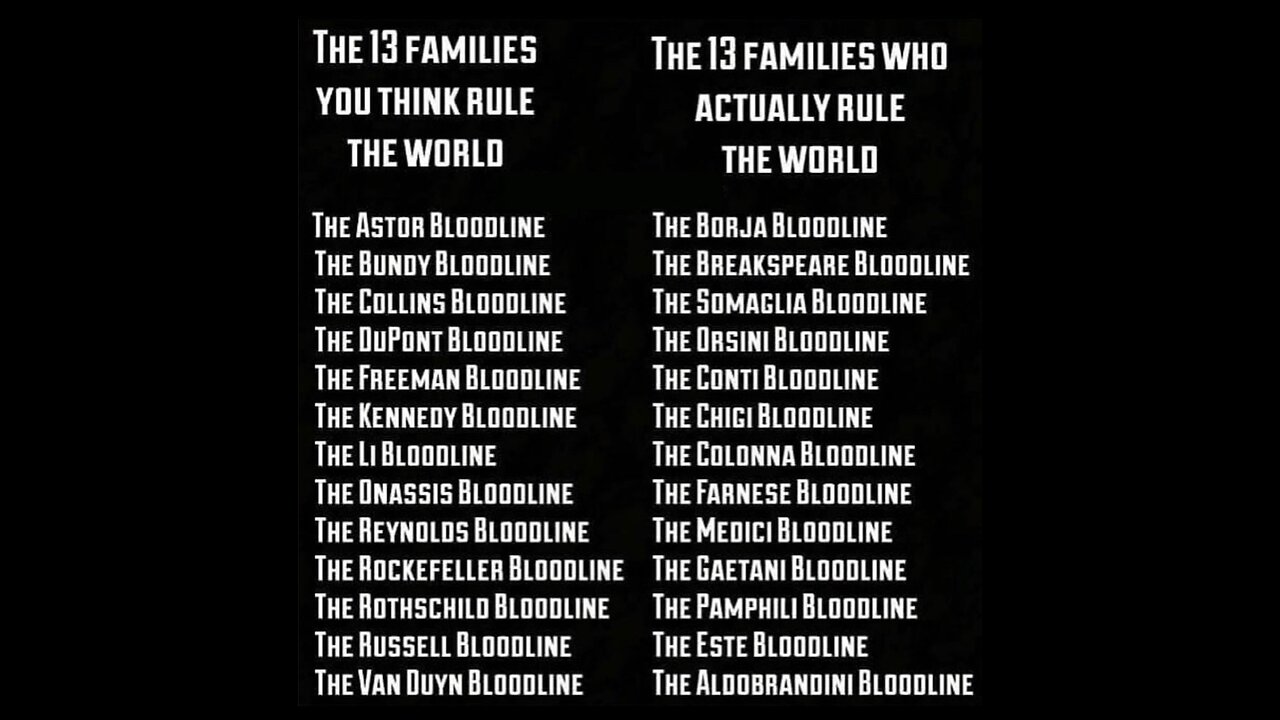 TRUTH BEHIND WHO RUNS THE WORLD🎭WHO ACTUALLY RULES OUR WORLD☣️🌐💫