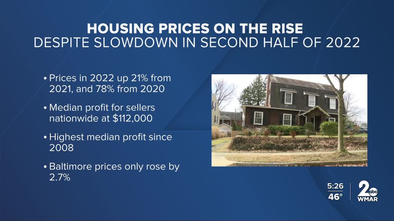 Housing prices increase across the country, despite slowdown in buying