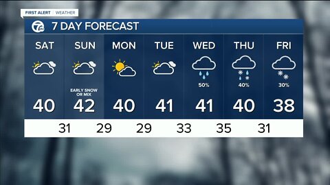 Clouds and seasonable