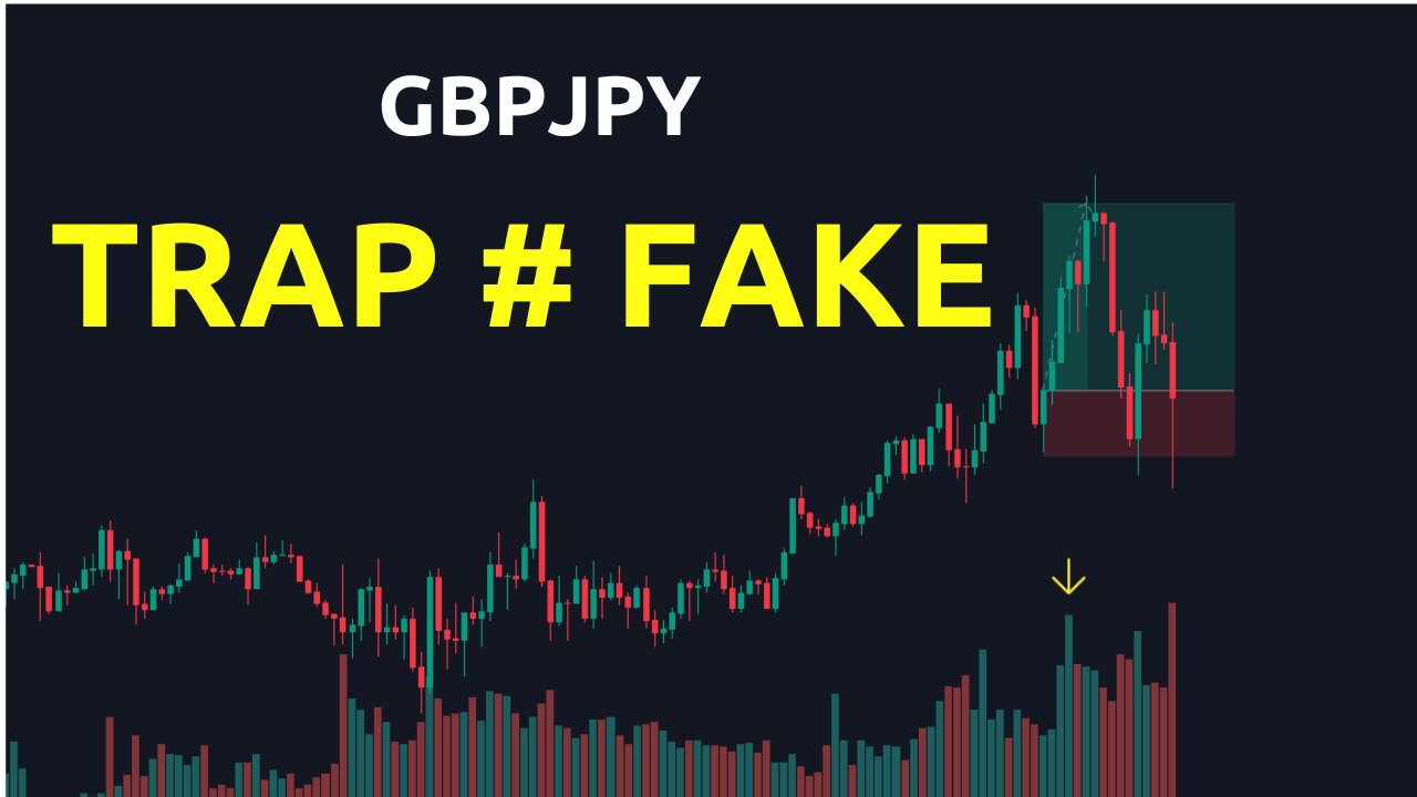 Mô hình fakey cặp GBPJPY | Trading | Angel