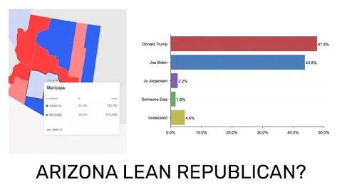 BREAKING NEWS - Trump up BIG in Arizona, McSally Surge?