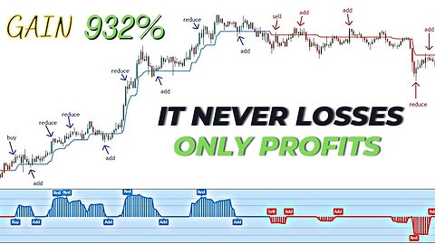 It never losses, only profits : angle attack indicator : squeeze momentum strategy