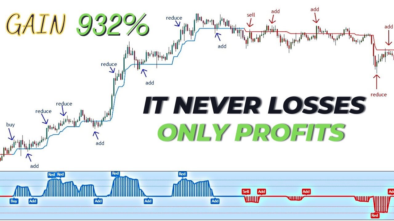 It never losses, only profits : angle attack indicator : squeeze momentum strategy