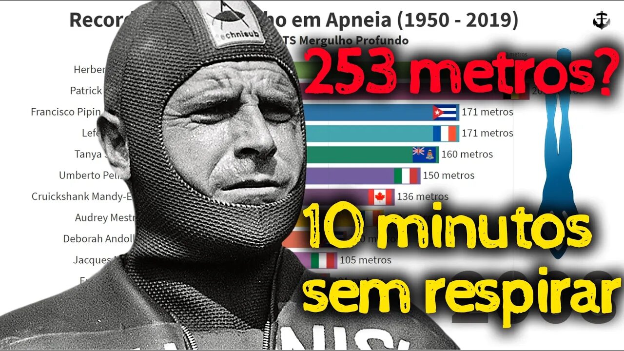 Recordes de Mergulho Profundo em Apneia (1950 - 2019) #divedeep #nolimits #spearfishing