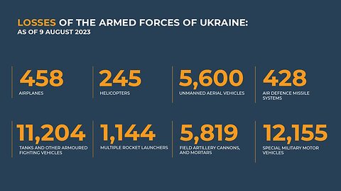 8-9-23⚡️Russian Defence Ministry report on the progress of the special military operation.