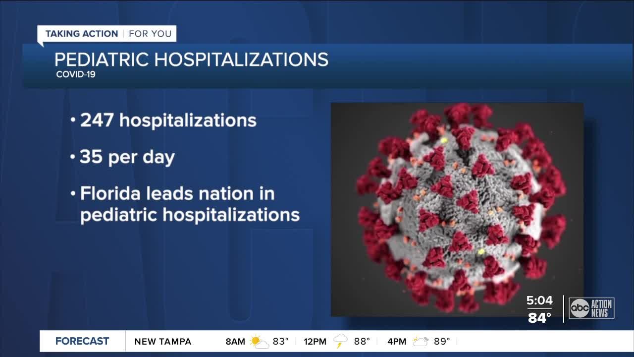 Concerns grow for kids as COVID-19 delta variant continues to spread and hospitalizations rise