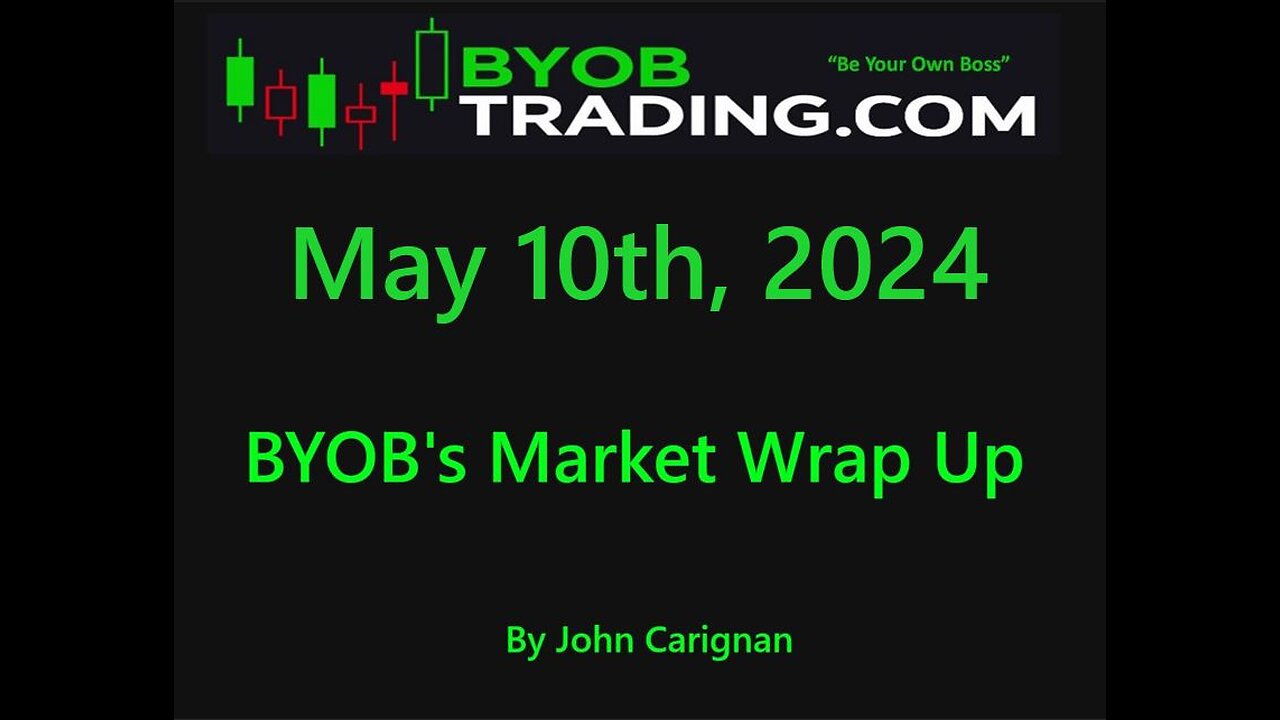 May 10th, 2024 BYOB Market Wrap up. For educational purposes only.