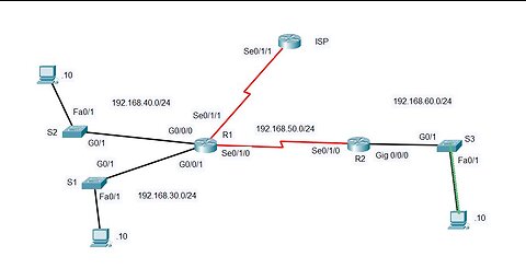 Static Route Issue