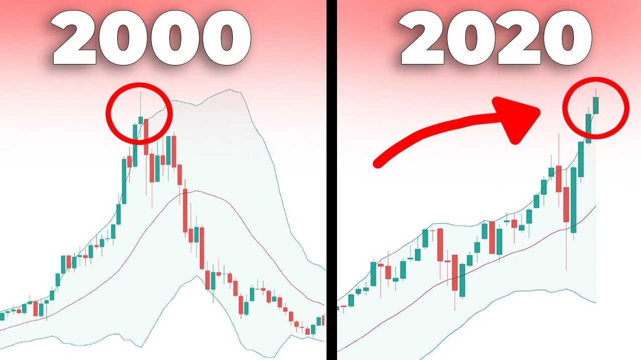 WARNING: Tech Stocks In Bubble 2.0 (FANGMAN Over Extended) | NASDAQ (NDX) 100 Technical Analysis