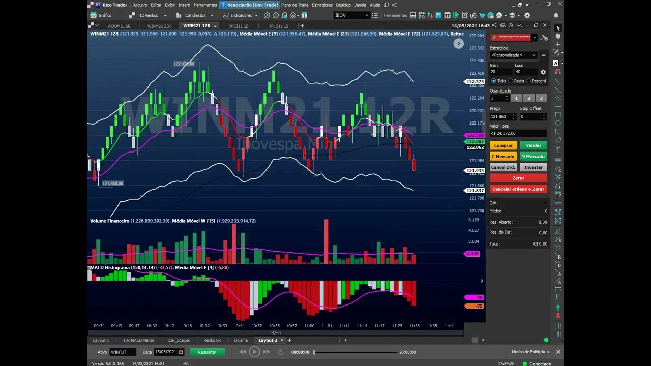 SETUP RENKO 12R CANAL DE KELTNER COM PULLBACK NA MEDIA MÍNI INDICE E SAIDA FINANCEIRA