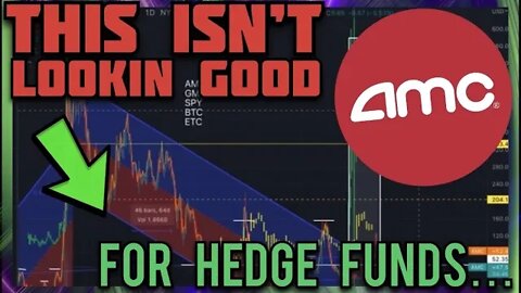 AMC STOCK - Inflation Blood-Bath | Full Analysis & DD