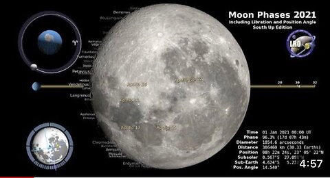 Moon Phases 2021 – Southern Hemisphere – 4K