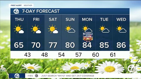 Detroit Weather: A cool day, but a warm-up on the way