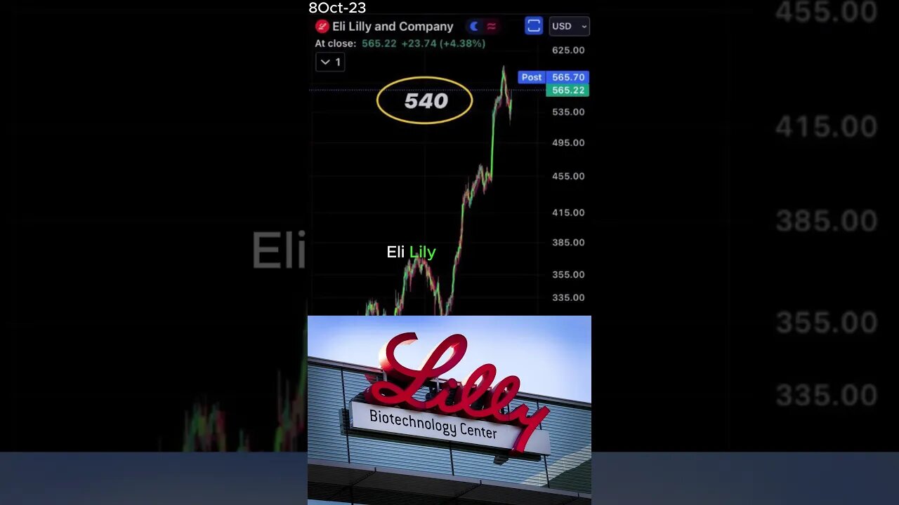 Eli Lilly: Pharma Giant's Market Value Surge -October 8, 2023 #shorts