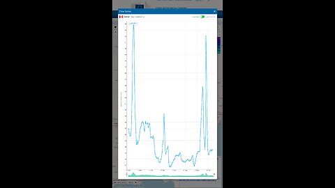 (1/2) {NOT NUKES} RADIOACTIVE SPIKES on north america canada [OFFICIAL DATA]