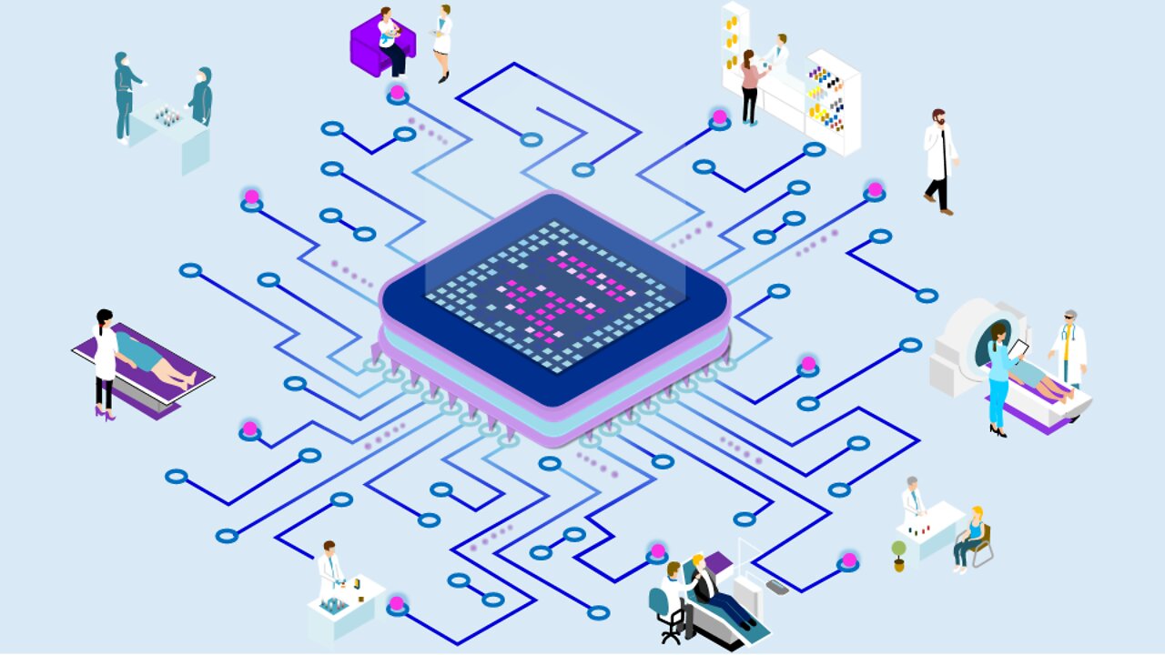 Healthcare Technology Landscape