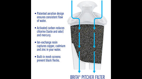 Brita 6 Cup Space Saver BPA Free Water Pitcher with 1 Filter, Black