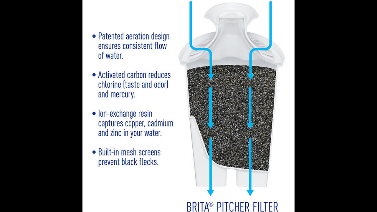 Brita 6 Cup Space Saver BPA Free Water Pitcher with 1 Filter, Black