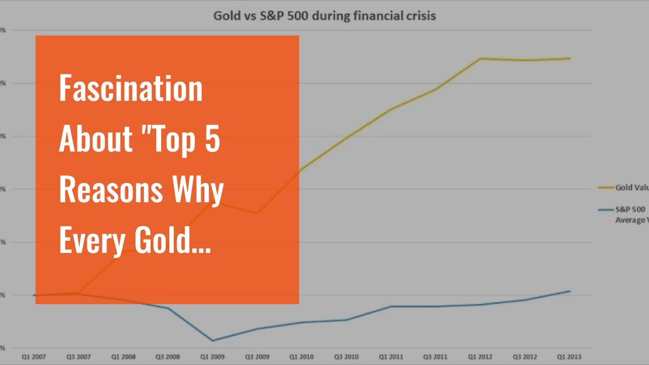 Fascination About "Top 5 Reasons Why Every Gold Investor Should Diversify Their Portfolio"