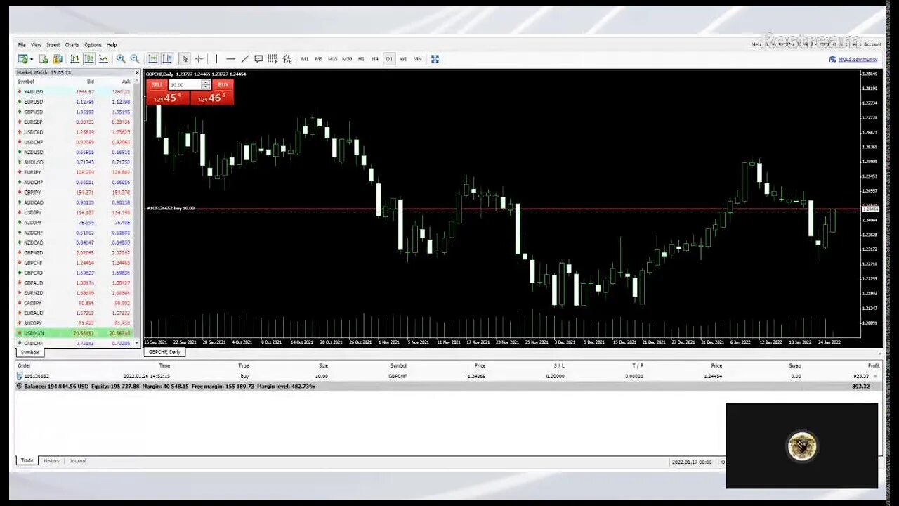 2022 Live Trading& Forecast ( Crypto Indices Metals Forex- Tonight