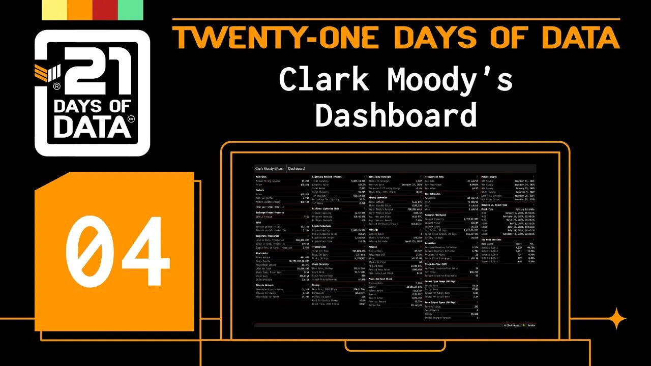 21 Days of Bitcoin - Day #4: Clark Moody’s Dashboard