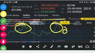 Transmissão ao vivo : Como está o bitcoin? Live para investidores monarquistas