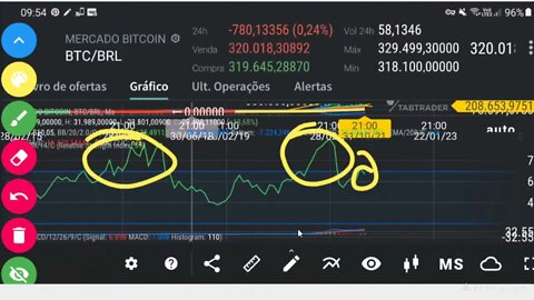 Transmissão ao vivo : Como está o bitcoin? Live para investidores monarquistas
