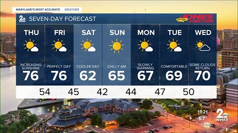 WMAR-2 News Patrick Pete Wednesday night weather