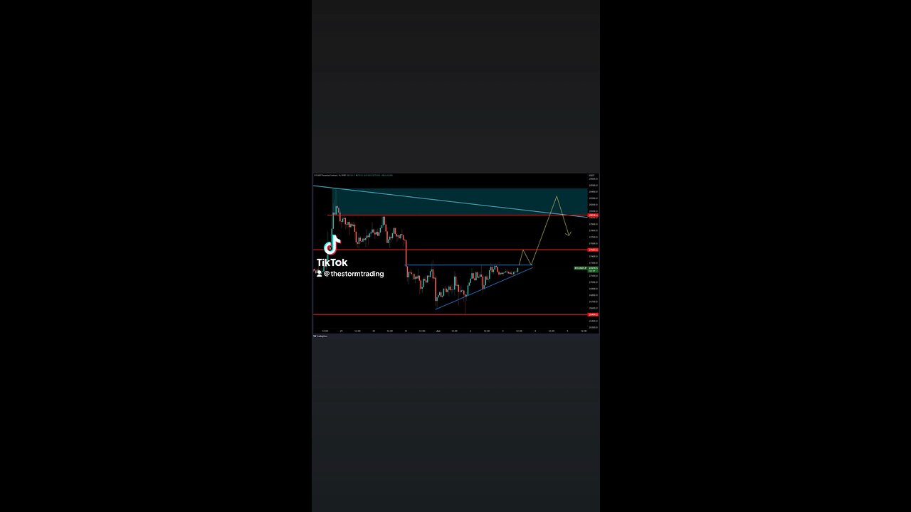 🚨#BITCOIN possible 1h ascending triangle