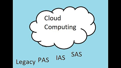 Cloud Computing Basics in Less Than Three Minutes
