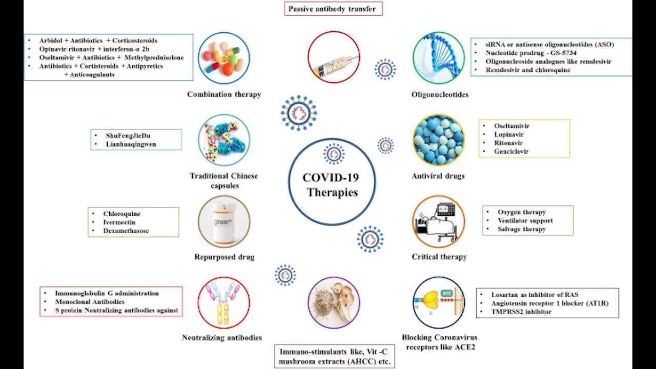 Jabs Are Mandatory, Therapeutics and Natural Immunity Ignored