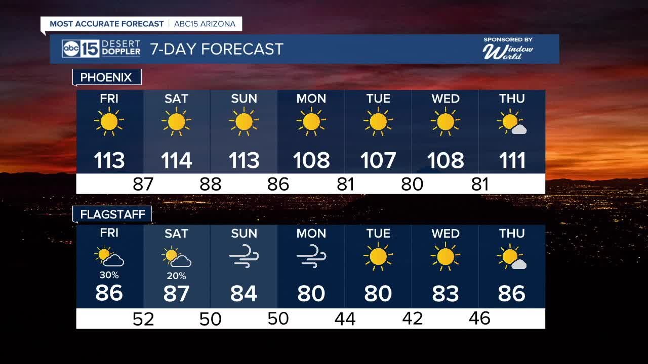 Excessive heat continues as weekend approaches