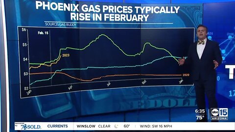 Valley gas prices above $4 due mainly to seasonal factors