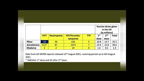 Vaccine Induced Thrombocytopenia