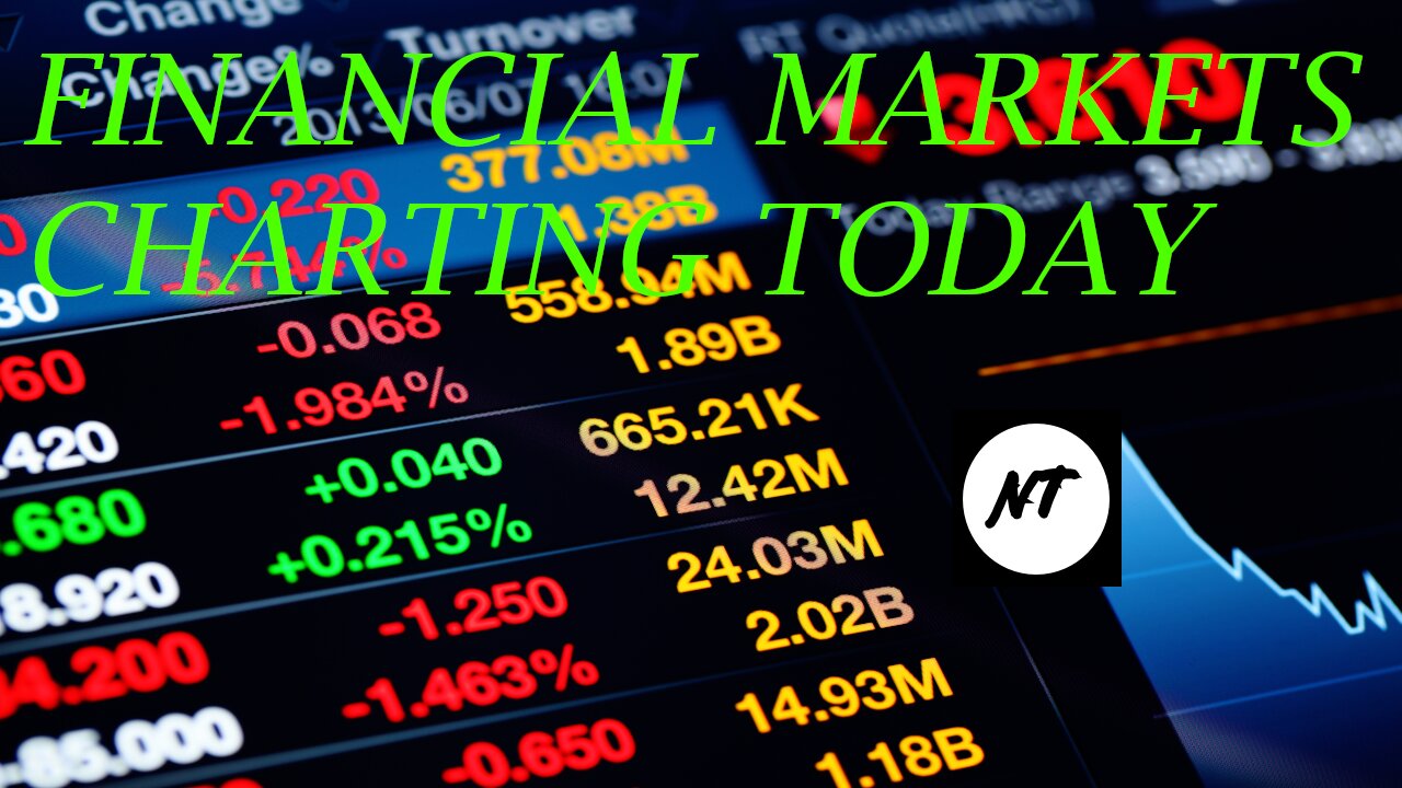 Financial markets charting today! NakedTrader #023